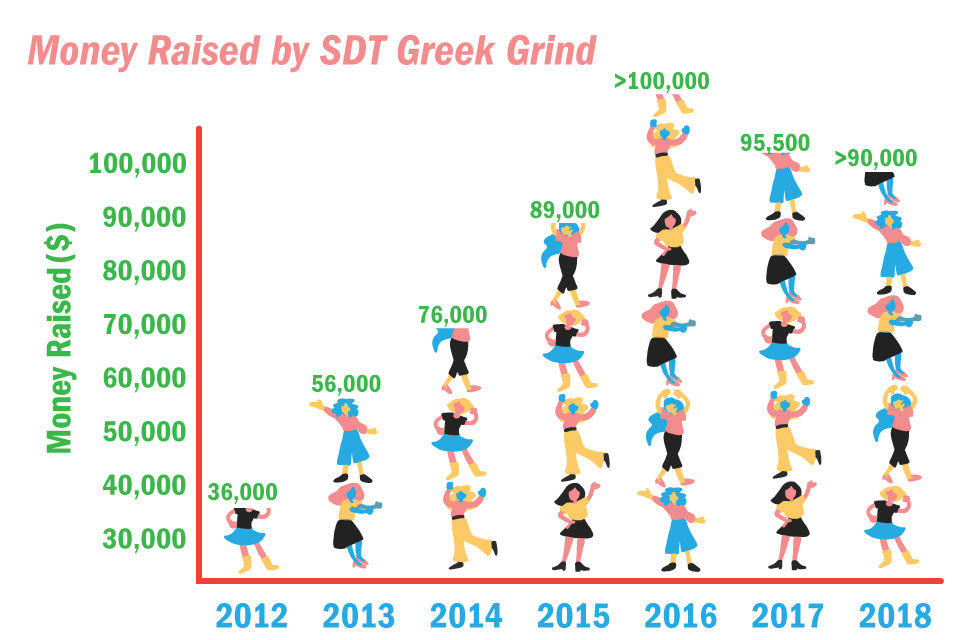 SDT Greek Grind